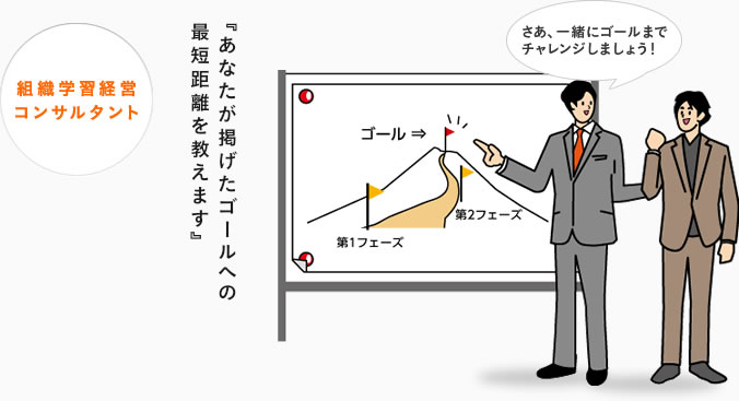 組織学習経営コンサルタント : 『あなたが掲げたゴールへの最短距離を教えます』